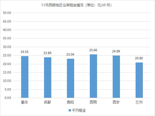 市場穩中有進！《2020年11月中國通用倉儲市場動态報告》發布