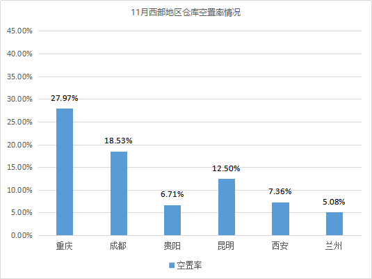 市場穩中有進！《2020年11月中國通用倉儲市場動态報告》發布